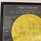 Chart of the moon