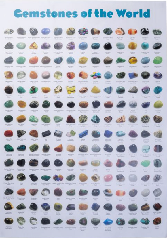 Gemstone of the world poster